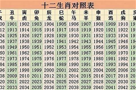 1996年生肖|1996 年出生属什么生肖